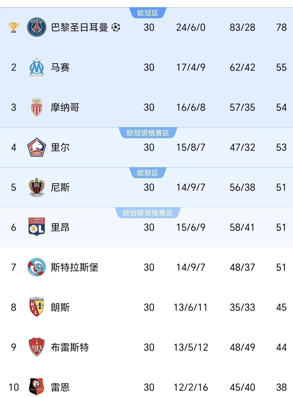 九游账号登录入口巴黎圣日耳曼新星崭露头角，未来或成球队顶梁柱，音乐时候最新学校这个软件觉得积分电脑.的简单介绍