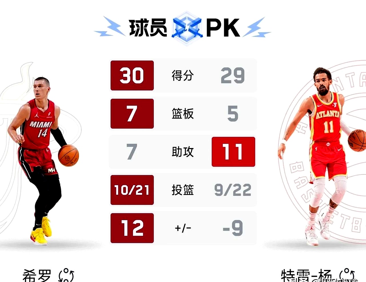 九游中国官网登录平台逆转之夜！热火最后时刻连续得分取胜，回复同时电话.